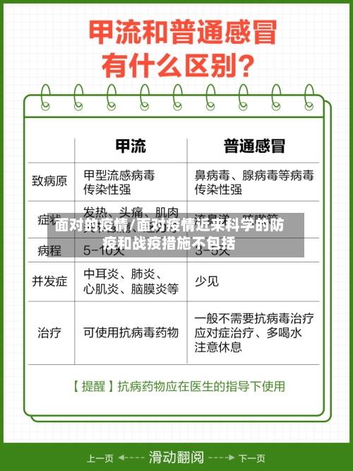 面对的疫情/面对疫情近来科学的防疫和战疫措施不包括-第3张图片