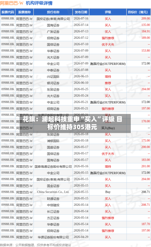 花旗：澜起科技重申“买入”评级 目标价维持305港元-第2张图片