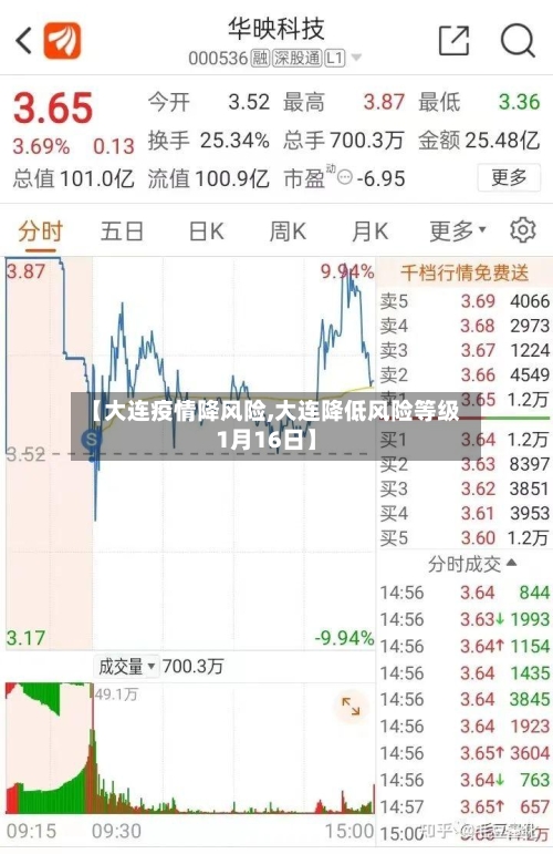 【大连疫情降风险,大连降低风险等级1月16日】