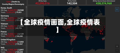【全球疫情画面,全球疫情表】-第2张图片