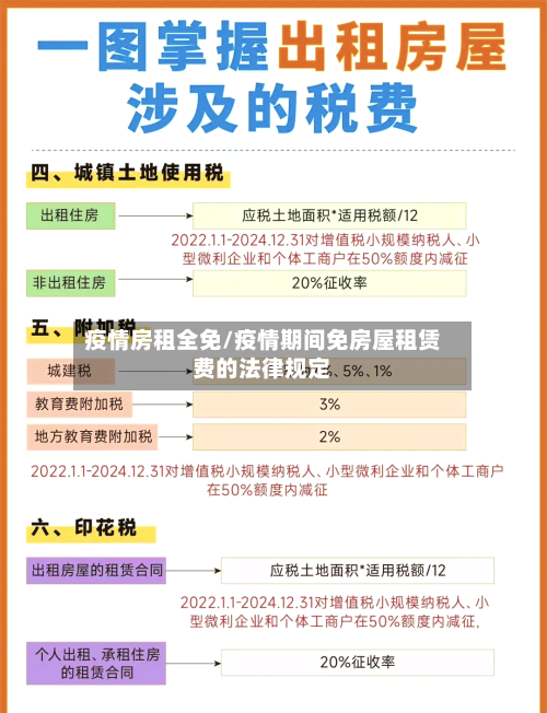疫情房租全免/疫情期间免房屋租赁费的法律规定-第2张图片