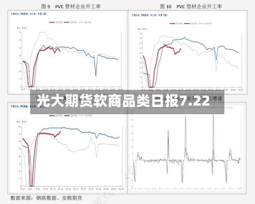 光大期货软商品类日报7.22