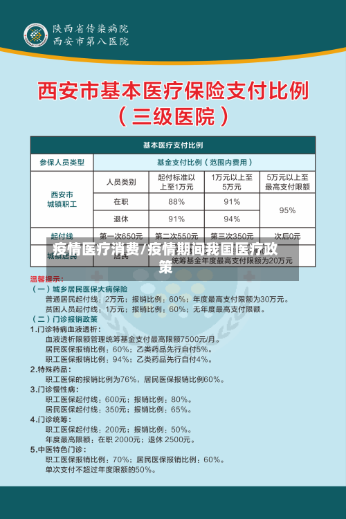 疫情医疗消费/疫情期间我国医疗政策-第2张图片