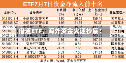 借道ETF，海外资金火速抄底！-第2张图片