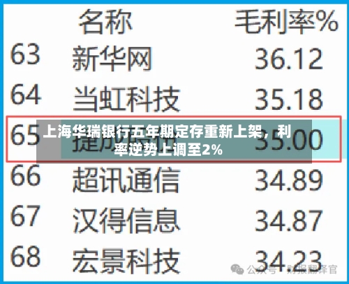 上海华瑞银行五年期定存重新上架，利率逆势上调至2%-第3张图片