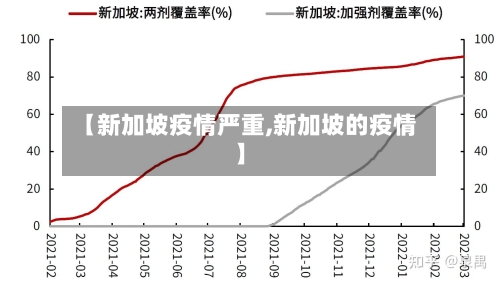【新加坡疫情严重,新加坡的疫情】-第2张图片