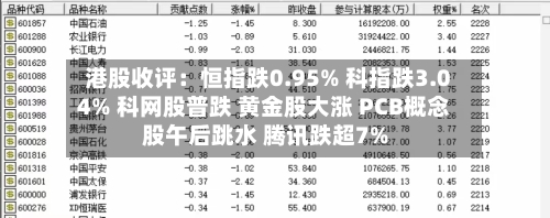 港股收评：恒指跌0.95% 科指跌3.04% 科网股普跌 黄金股大涨 PCB概念股午后跳水 腾讯跌超7%