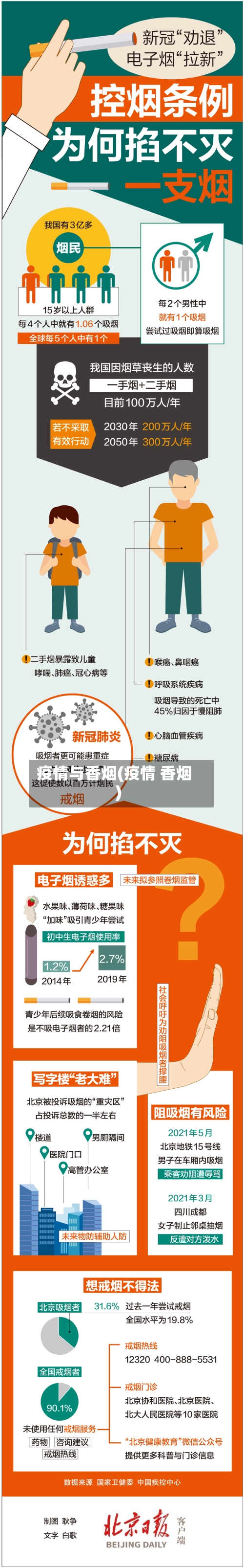 疫情与香烟(疫情 香烟)-第2张图片
