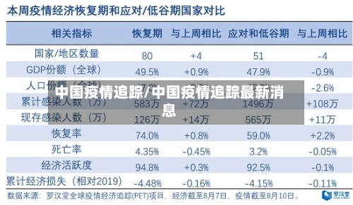 中国疫情追踪/中国疫情追踪最新消息
