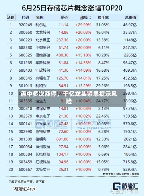 盘中多次涨停	，千亿龙头紧急提示风险-第2张图片
