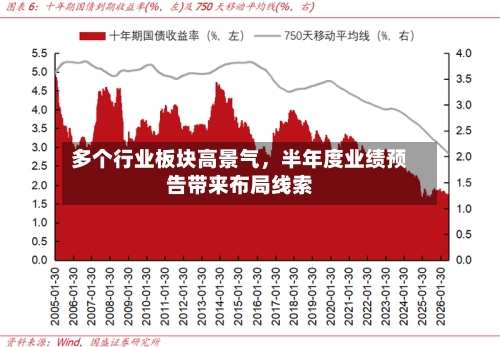 多个行业板块高景气，半年度业绩预告带来布局线索-第2张图片