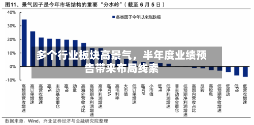 多个行业板块高景气	，半年度业绩预告带来布局线索-第3张图片