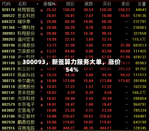 300093，新签算力服务大单，涨价54%
