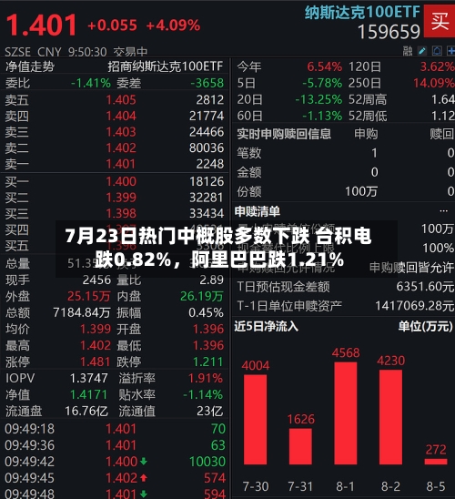 7月23日热门中概股多数下跌 台积电跌0.82%，阿里巴巴跌1.21%