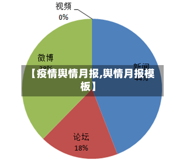 【疫情舆情月报,舆情月报模板】-第2张图片