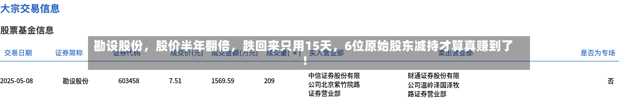 勘设股份，股价半年翻倍，跌回来只用15天，6位原始股东减持才算真赚到了！