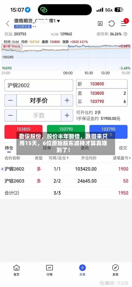 勘设股份，股价半年翻倍	，跌回来只用15天，6位原始股东减持才算真赚到了！-第2张图片