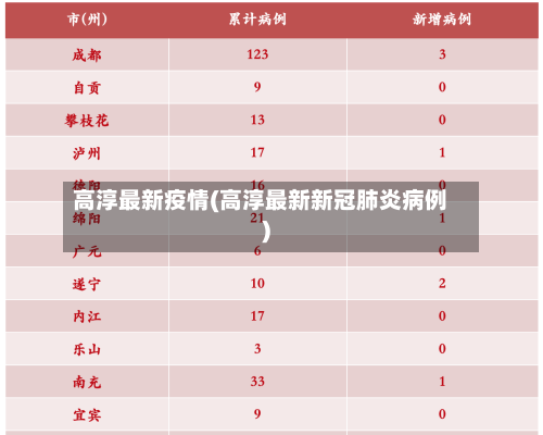 高淳最新疫情(高淳最新新冠肺炎病例)