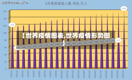 【世界疫情图表,世界疫情形势图】-第3张图片