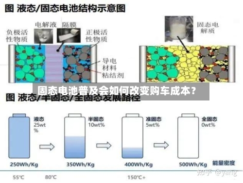 固态电池普及会如何改变购车成本？
