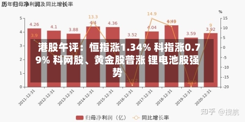 港股午评：恒指涨1.34% 科指涨0.79% 科网股、黄金股普涨 锂电池股强势-第2张图片