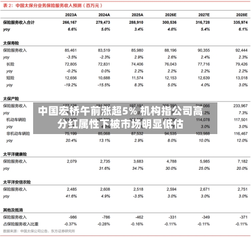 中国宏桥午前涨超5% 机构指公司高分红属性下被市场明显低估-第2张图片