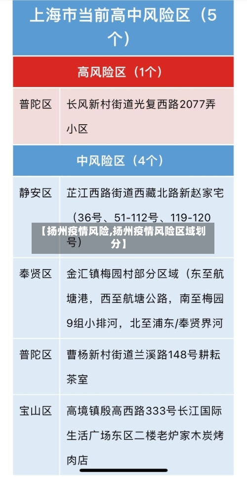 【扬州疫情风险,扬州疫情风险区域划分】