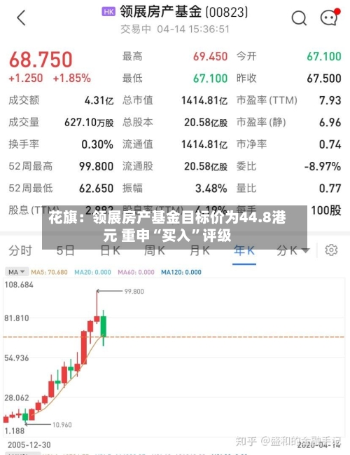花旗：领展房产基金目标价为44.8港元 重申“买入”评级-第3张图片