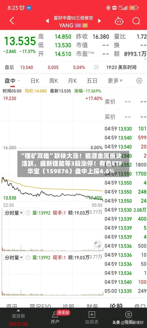 “锂矿双雄	”联袂大涨！能源金属板块活跃	，盛新锂能等3股涨停！有色ETF华宝（159876）盘中上探4.6%-第2张图片