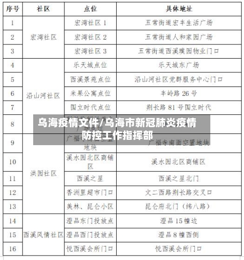 乌海疫情文件/乌海市新冠肺炎疫情防控工作指挥部-第2张图片