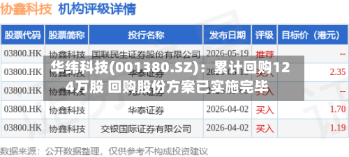 华纬科技(001380.SZ)：累计回购124万股 回购股份方案已实施完毕