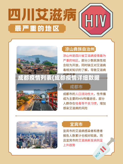 成都疫情列表(成都疫情详细数据)