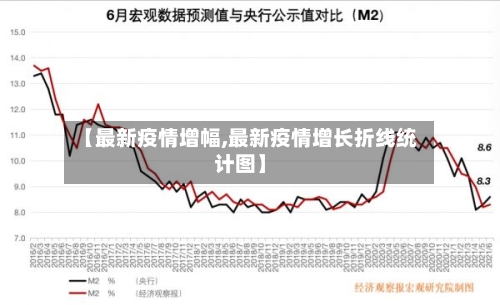 【最新疫情增幅,最新疫情增长折线统计图】-第3张图片