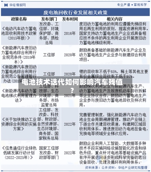 电池技术迭代如何影响汽车残值？