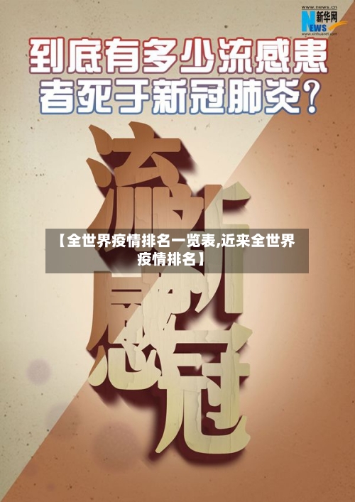 【全世界疫情排名一览表,近来全世界疫情排名】