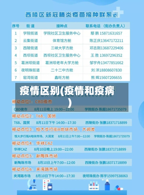 疫情区别(疫情和疫病)