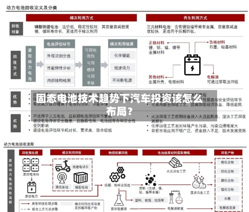 固态电池技术趋势下汽车投资该怎么布局？-第2张图片