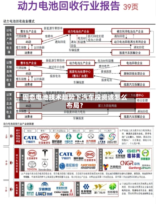 固态电池技术趋势下汽车投资该怎么布局？-第3张图片