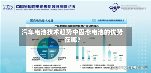 汽车电池技术趋势中固态电池的优势在哪？-第3张图片