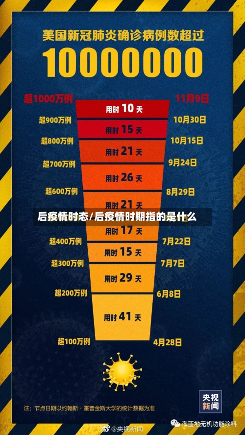 后疫情时态/后疫情时期指的是什么