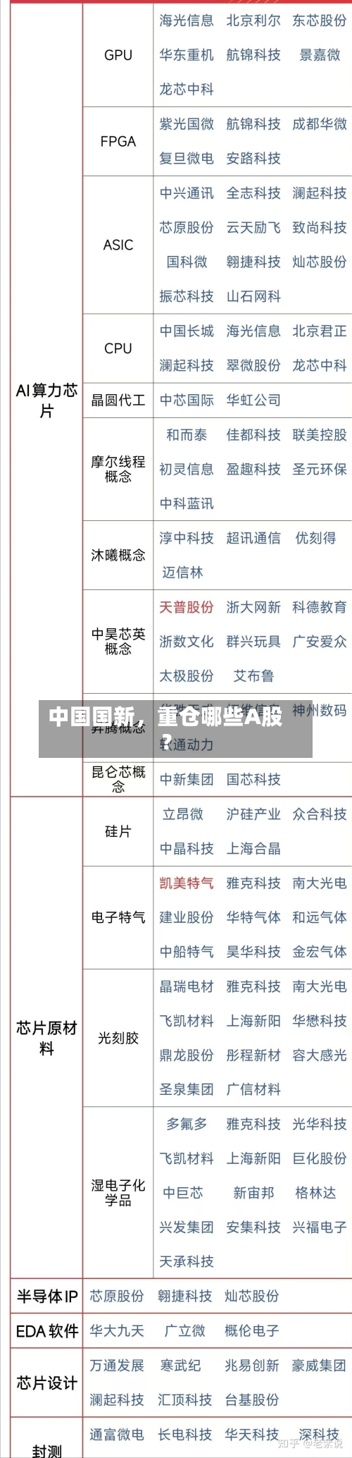 中国国新	，重仓哪些A股？-第3张图片