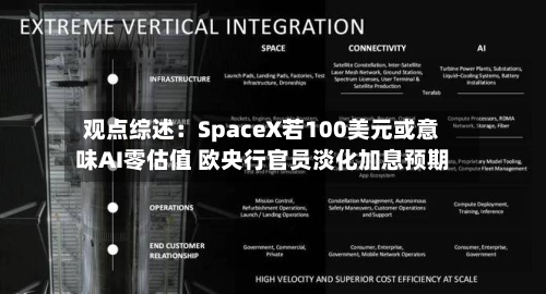 观点综述：SpaceX若100美元或意味AI零估值 欧央行官员淡化加息预期-第2张图片