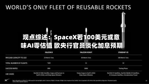 观点综述：SpaceX若100美元或意味AI零估值 欧央行官员淡化加息预期-第3张图片