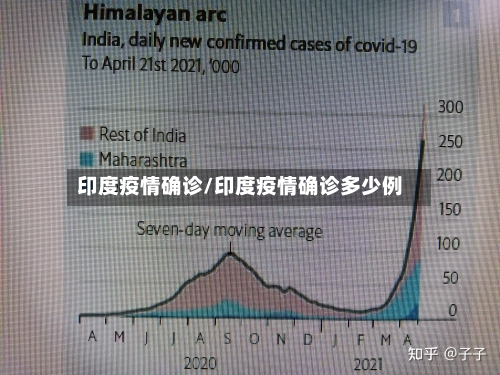 印度疫情确诊/印度疫情确诊多少例
