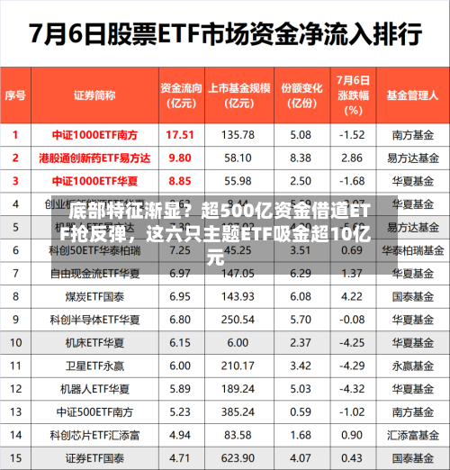 底部特征渐显？超500亿资金借道ETF抢反弹，这六只主题ETF吸金超10亿元-第2张图片