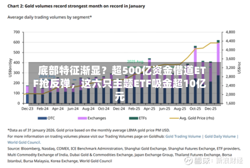 底部特征渐显？超500亿资金借道ETF抢反弹	，这六只主题ETF吸金超10亿元-第3张图片