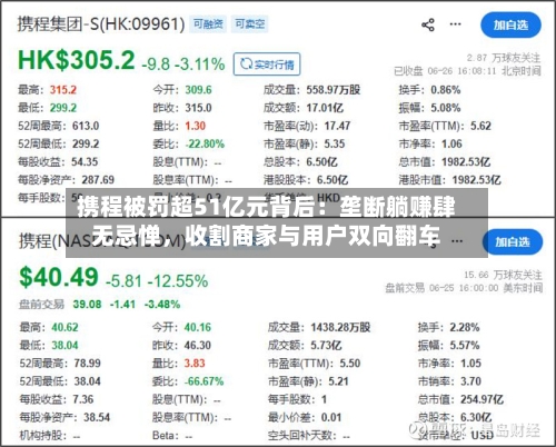 携程被罚超51亿元背后：垄断躺赚肆无忌惮，收割商家与用户双向翻车