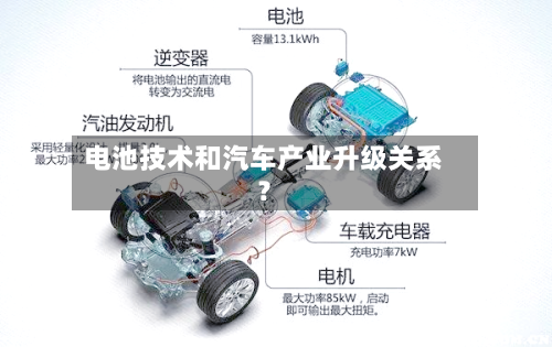 电池技术和汽车产业升级关系？-第2张图片