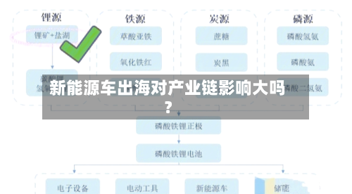 新能源车出海对产业链影响大吗？