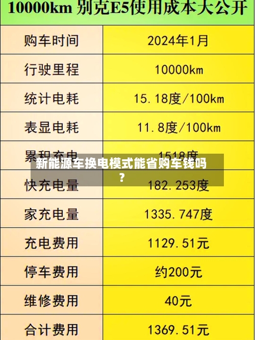 新能源车换电模式能省购车钱吗？-第3张图片